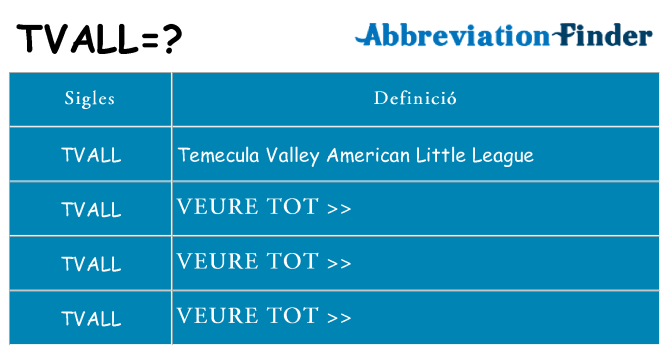 Què representen tvall