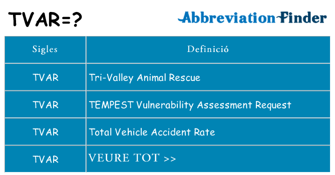 Què representen tvar