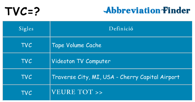 Què representen tvc