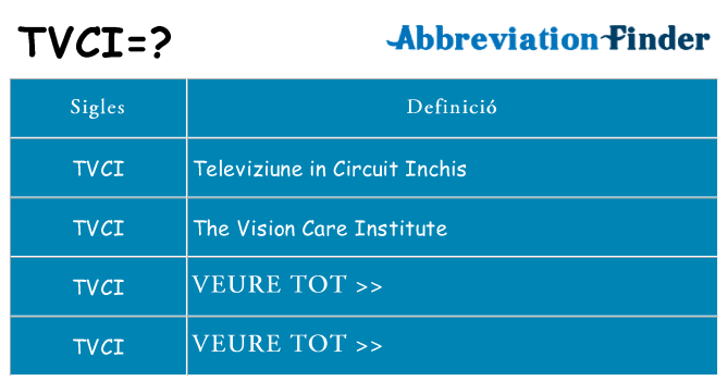 Què representen tvci