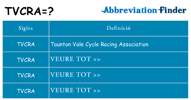 Què representen tvcra