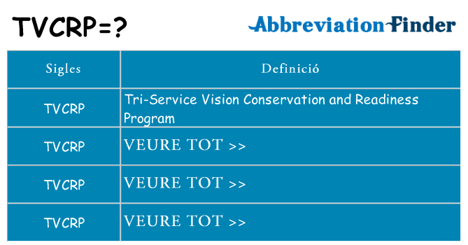 Què representen tvcrp