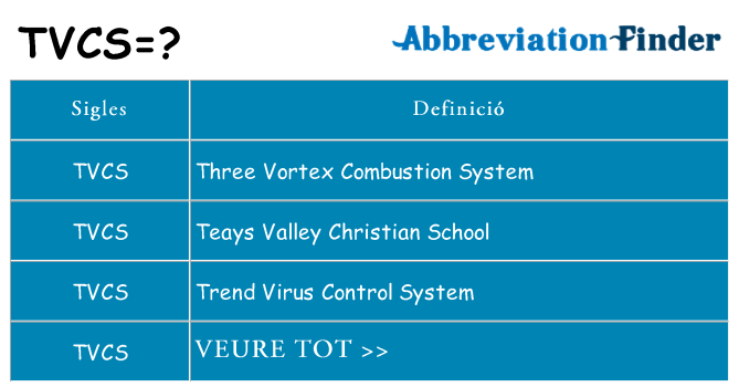 Què representen tvcs