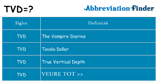 Què representen tvd