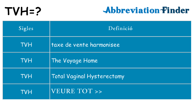 Què representen tvh