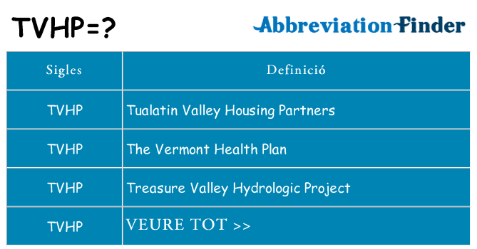 Què representen tvhp