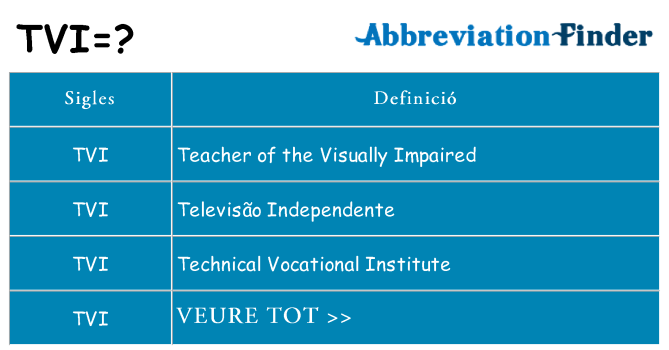 Què representen tvi