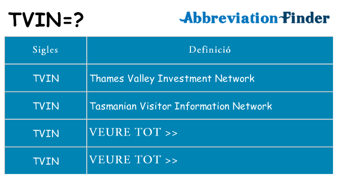 Què representen tvin