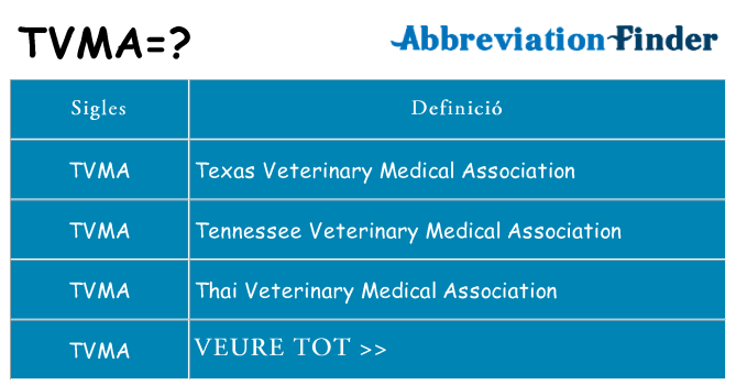 Què representen tvma