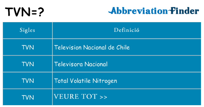 Què representen tvn