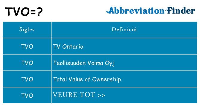 Què representen tvo