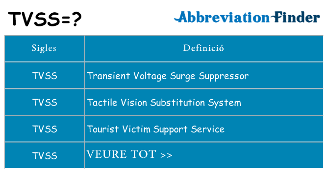 Què representen tvss