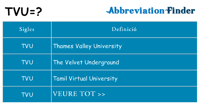 Què representen tvu
