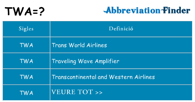 Què representen twa