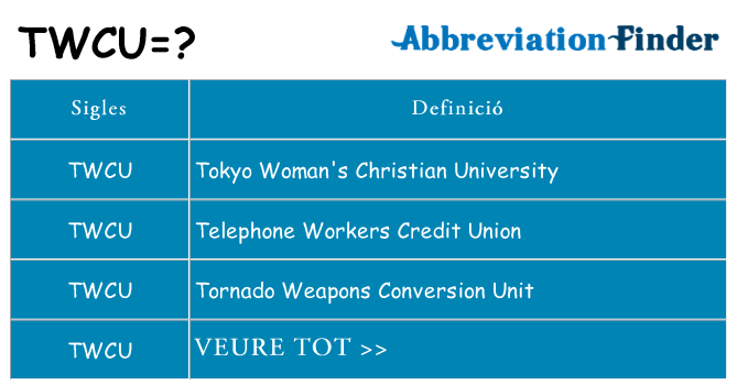 Què representen twcu