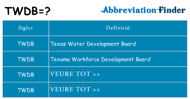 Què representen twdb