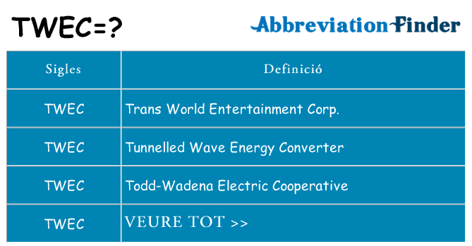 Què representen twec