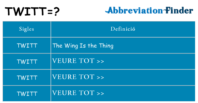 Què representen twitt