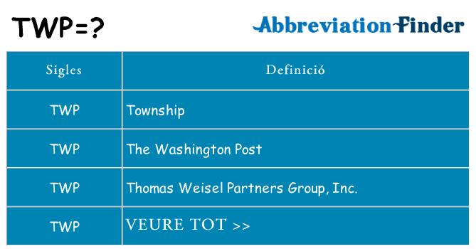 Què representen twp