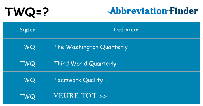 Què representen twq