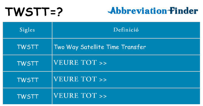 Què representen twstt