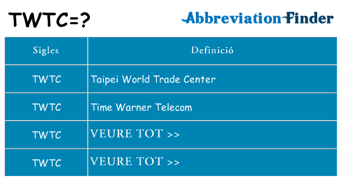 Què representen twtc