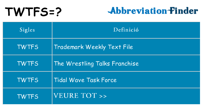 Què representen twtfs