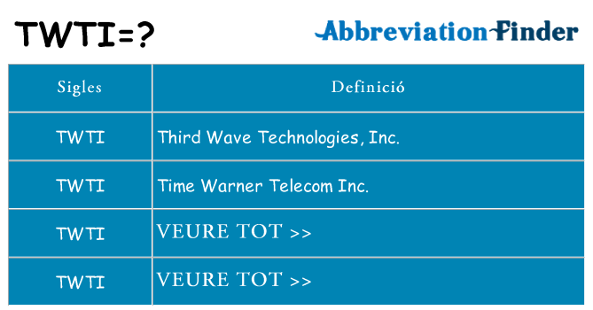Què representen twti