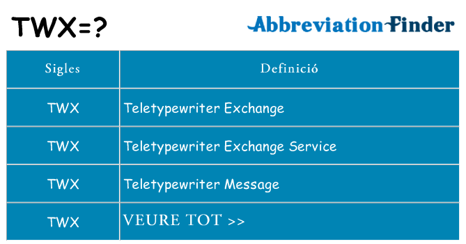 Què representen twx