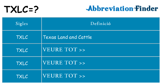 Què representen txlc