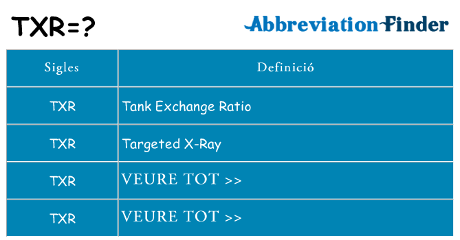 Què representen txr