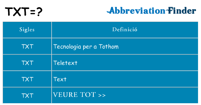 Què representen txt
