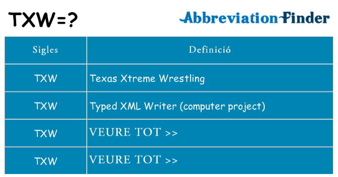 Què representen txw