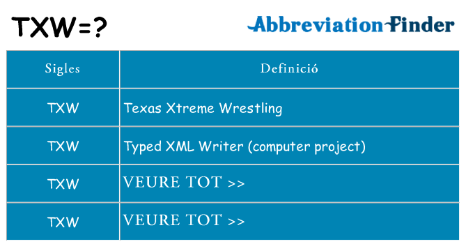 Què representen txw