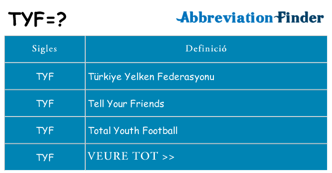 Què representen tyf