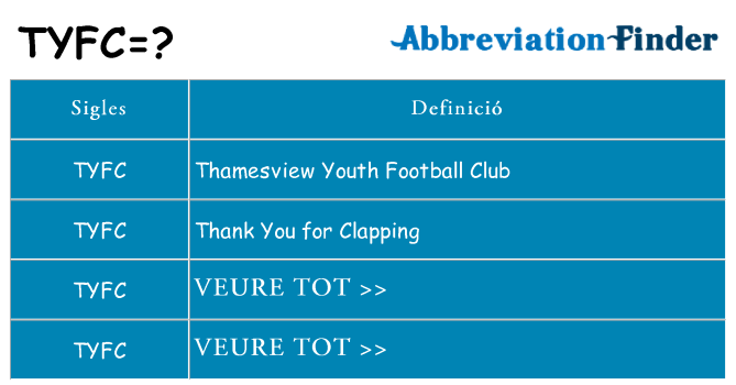 Què representen tyfc