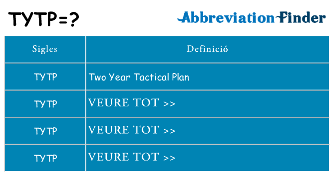 Què representen tytp