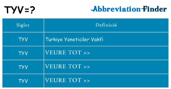 Què representen tyv