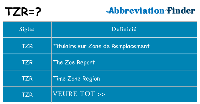 Què representen tzr