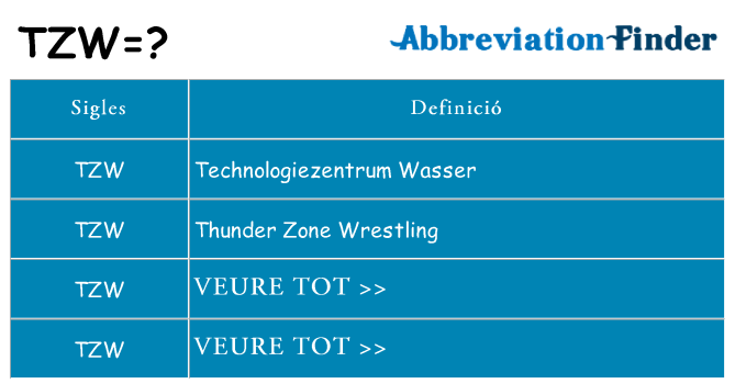Què representen tzw