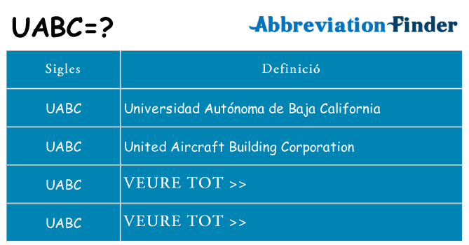 Què representen uabc