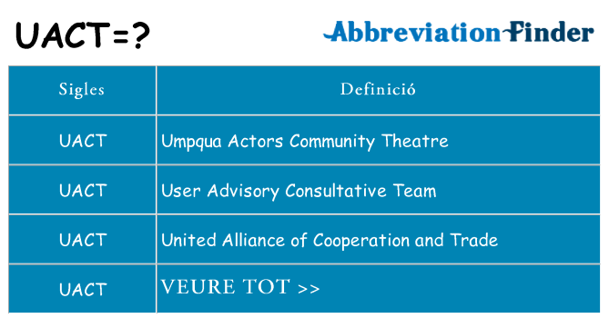 Què representen uact