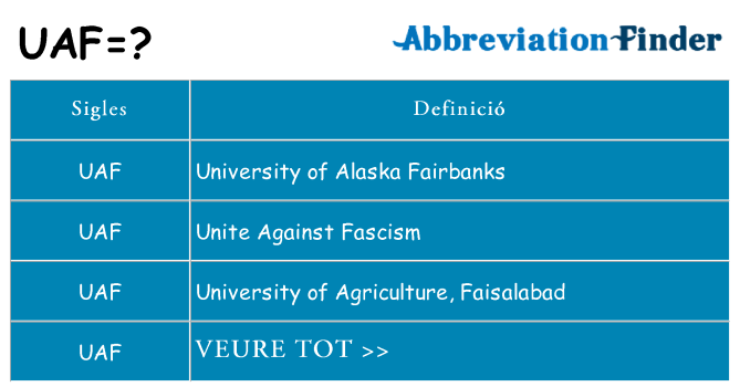 Què representen uaf