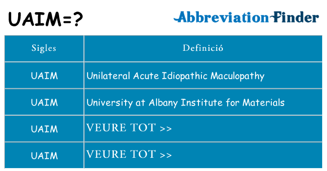 Què representen uaim
