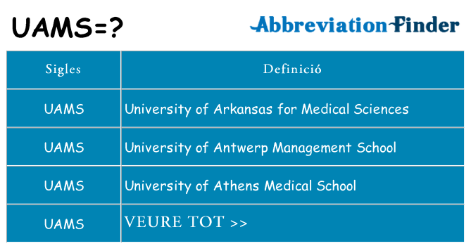 Què representen uams