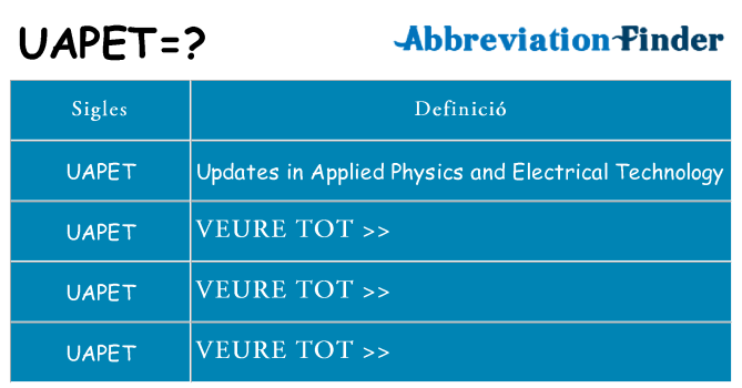 Què representen uapet