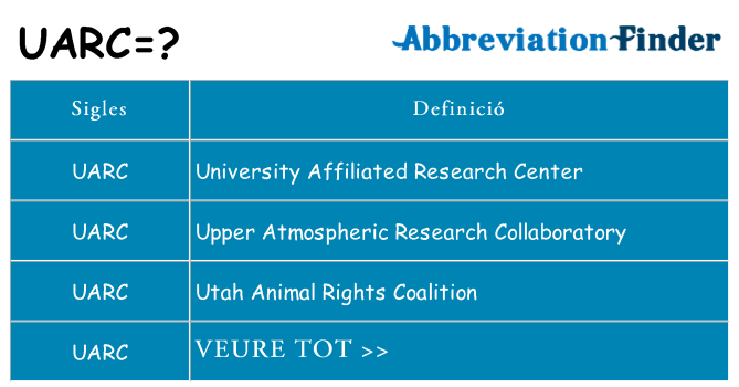 Què representen uarc