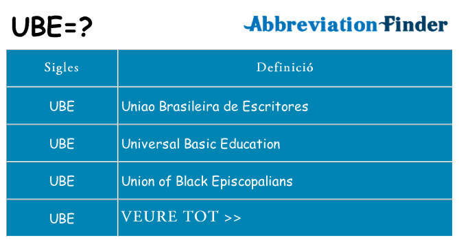 Què representen ube