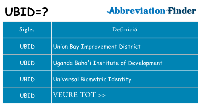Què representen ubid