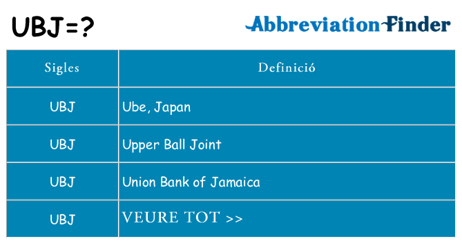 Què representen ubj